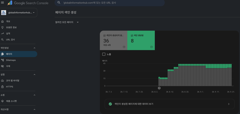 Google 검색이란? 원리부터 SEO까지 초보자를 위한 완벽 가이드 3 Google Search Console에서 확인한 GIH 페이지 색인 생성 현황